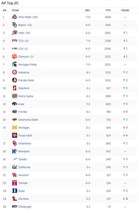 resultado de ncaa